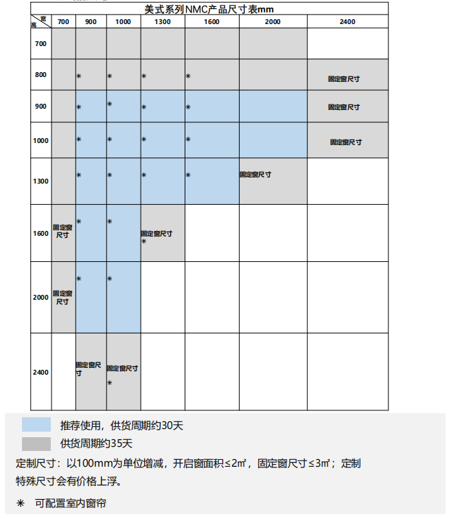 NMC系列产品参数.png
