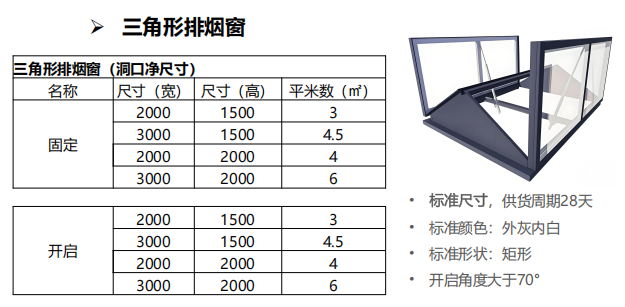 三角形detail.png